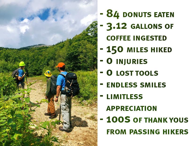 Signs of a successful trails week
