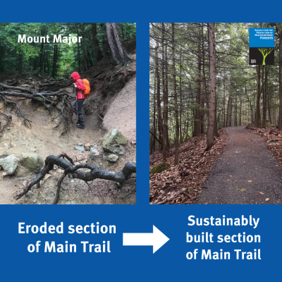 Before and after images of the eroded trail vs. the new section of trail.